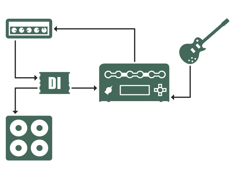 PROFILER DI Box, connection diagram view